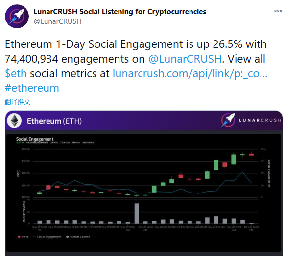 ETH达30个月价格高位，8个迹象表明以太坊已进入新的牛市