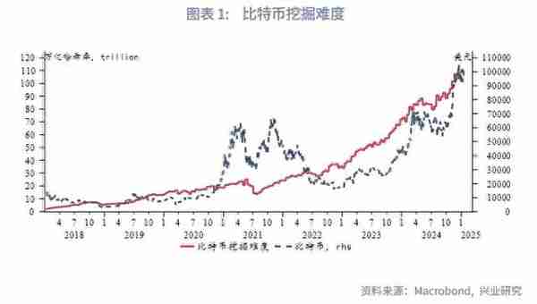 比特币价格波动规律与对黄金的影响