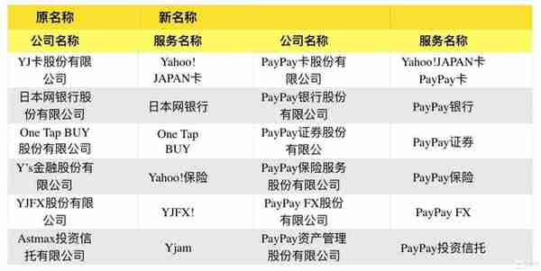 LINE发币成功，日本数字在线支付走向寡头时代