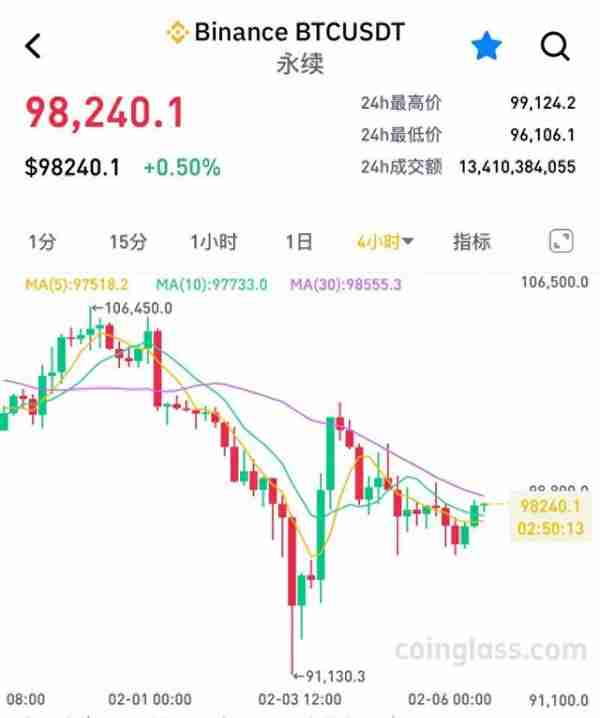 春节行情失效，比特币痛失一国法币地位，加密牛市终结了？